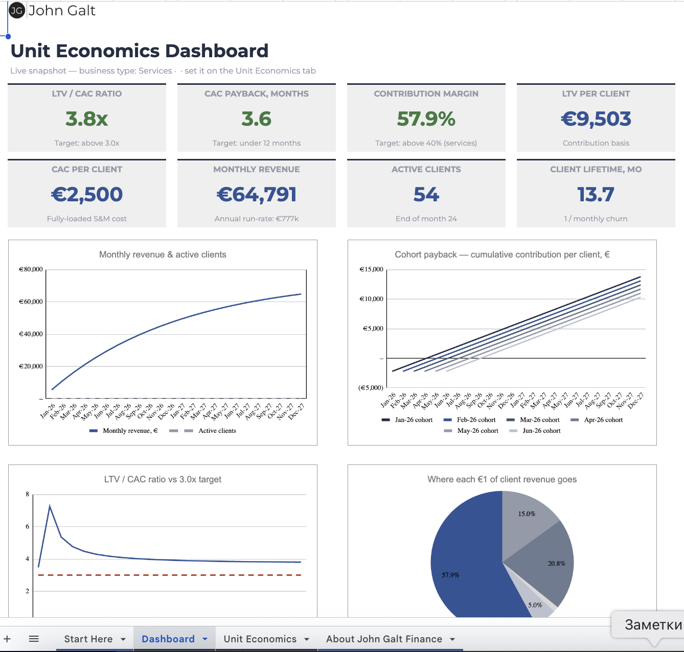 Unit Economics template preview